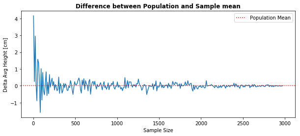 Statistical Regularity Statistical Inference - Concepts Review | Marcello Victorino