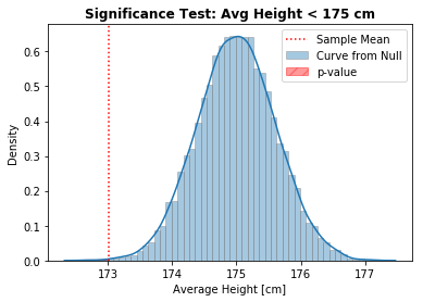 Statistical Inference - Confidence Interval & Hypothesis Testing ...